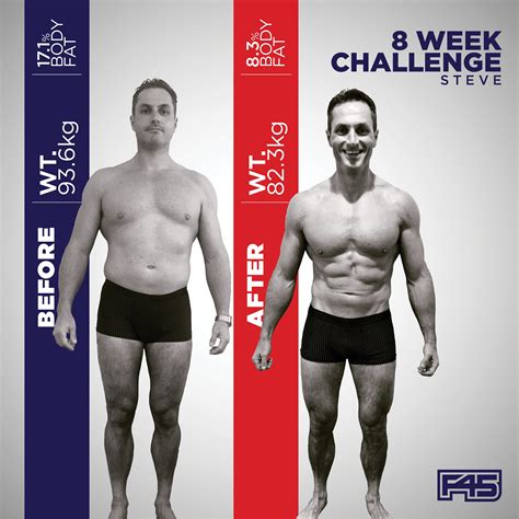 f45 results|f45 challenge before and after.